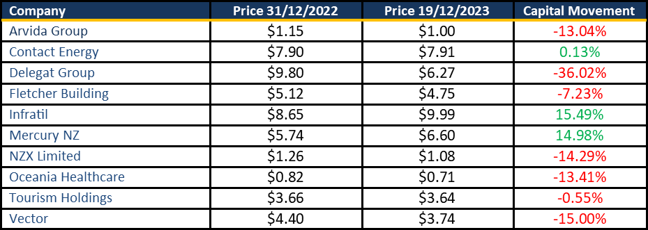 Stock Picks 2023